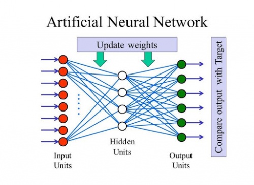 You are currently viewing فایل پاورپوینت در رابطه با شبکه های عصبی مصنوعی (22 اسلاید)