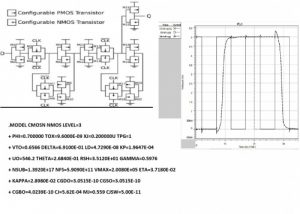 Read more about the article شبیه سازی فلیپ فلاپ نوع D با ترانزیستورهای قابل پیکربندی در HSPIC