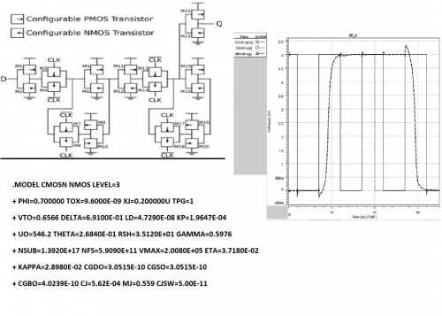 You are currently viewing شبیه سازی فلیپ فلاپ نوع D با ترانزیستورهای قابل پیکربندی در HSPIC