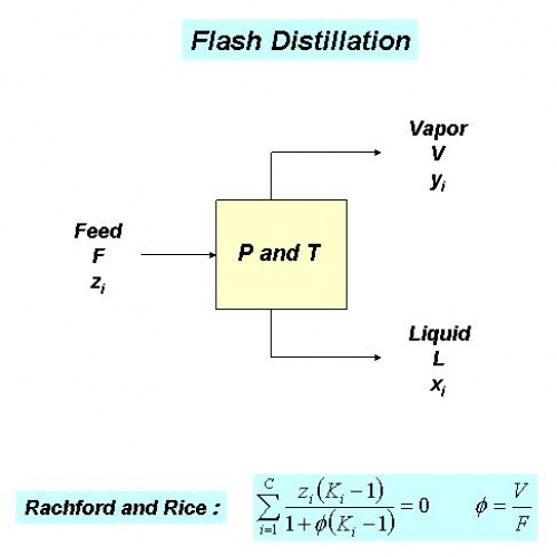 You are currently viewing محاسبات تبخیر ناگهانی یا فلش (Flash) دو فازی با استفاده از معادله حالت اس آر کی (SRK)