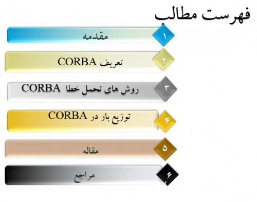 You are currently viewing توزیع بار و تحمل خطا درCORBA
