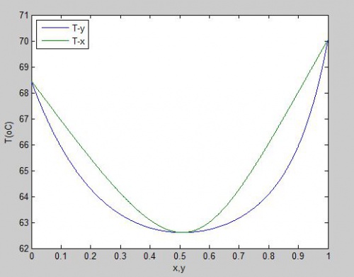 You are currently viewing محاسبه دما و فشار نقطه شبنم با مدل اکتیویته یونی کواک (UNIQUAC)