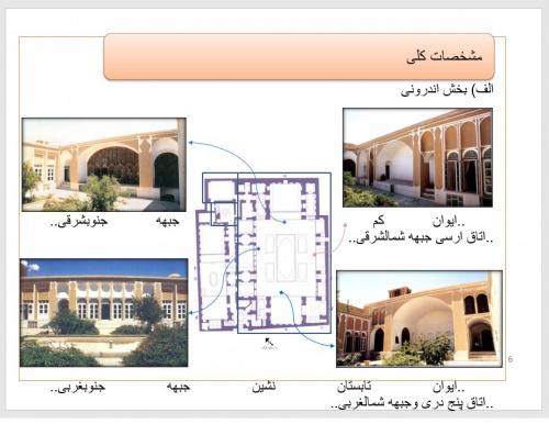 You are currently viewing تحلیل خانه رسولیان یزد(دانشکده هنر و معماری یزد)