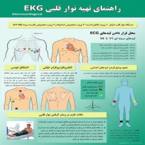 Read more about the article پوستر تهیه نوار قلبی EKG