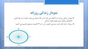 Read more about the article پاورپوینت فصل 7 مطالعات اجتماعی ششم