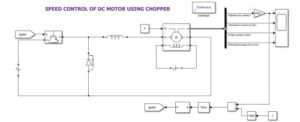Read more about the article شبیه سازی کنترل سرعت  موتور dc با استفاده از چاپر