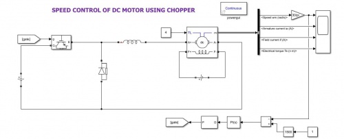 Read more about the article شبیه سازی کنترل سرعت  موتور dc با استفاده از چاپر