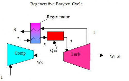 You are currently viewing کد سیکل برایتون  با بازگرمایش (Regenerative Brayton Cycle) در نرم افزار EES