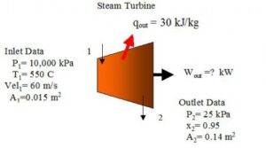Read more about the article کد توربین بخار (Steam Turbine) در نرم افزار EES