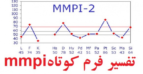 You are currently viewing نمونه انجام شده تست mmpi فرم کوتاه – تفسیر فرم کوتاه mmpi (نمونه اول)