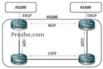 Read more about the article دانلود فایل تحقیق در مورد پروتکل مسیریابی BGP‎