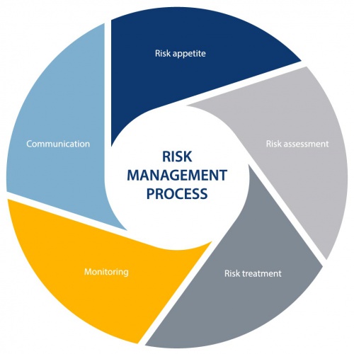 You are currently viewing پاورپوینت مدیریت ریسک  risk management
