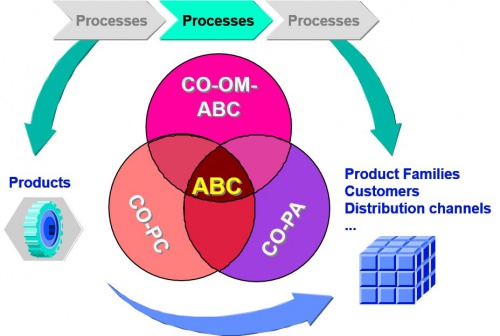You are currently viewing پاورپوینت هزینه یابی بر مبنای فعالیت  Activity – Based costing   ABC