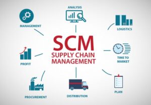 Read more about the article پاورپوینت  مدیریت زنجیره تامین SUPPLY CHAIN MANAGEMENT