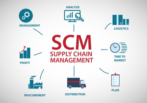 Read more about the article پاورپوینت  مدیریت زنجیره تامین SUPPLY CHAIN MANAGEMENT