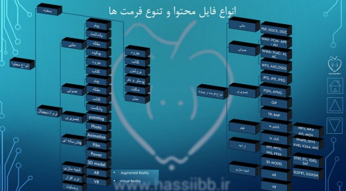 You are currently viewing پاور پوینت جعبه ابزار تولید محتوا