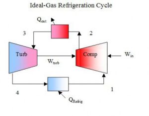 Read more about the article کد سیکل تبرید توربین گازی (Gas turbine refrigeration cycle) در نرم افزار EES
