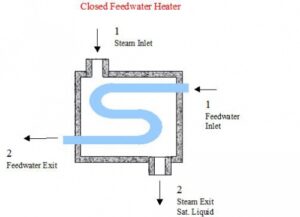 Read more about the article کد مبدل حرارتی (Heat Exchanger) در نرم افزار EES