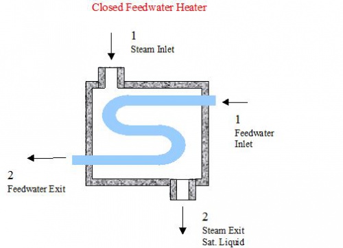 You are currently viewing کد مبدل حرارتی (Heat Exchanger) در نرم افزار EES