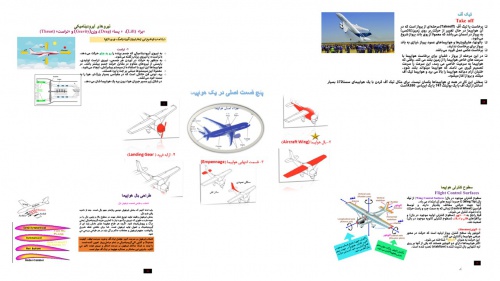 You are currently viewing طراحی بال های هواپیما و اهمیّت ویژگی های آنها در تیک آف