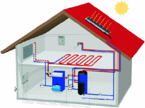 Read more about the article دانلود فایل دانلود پاورپوینت در مورد سیستم های گرمایشی در ساختمان