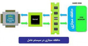 Read more about the article افزایش رم مجازی در ویندوز