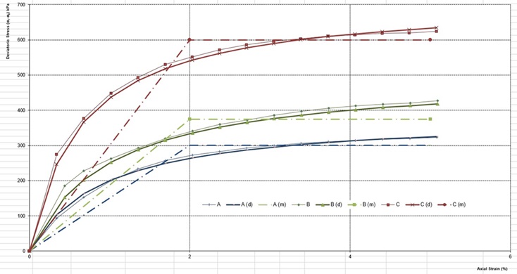 You are currently viewing دانلود فایل پروژه مقایسه مدل رفتاری دانکن چانگ با نتایج آزمایش سه محوری (اکسل + ورد)