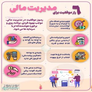 Read more about the article راهکارهای مدیریت مالی موثر