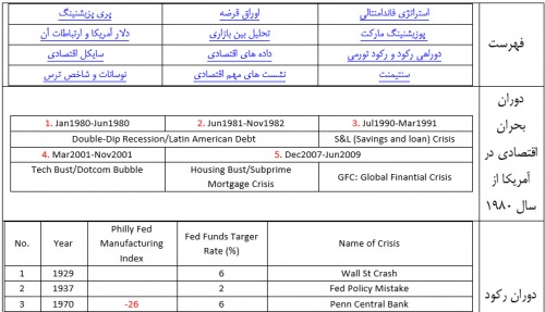You are currently viewing تحلیل فاندامنتال فارکس (فصل دوم)