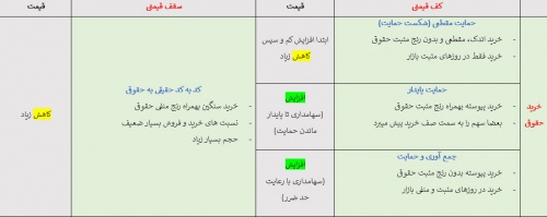 You are currently viewing آشنایی با  بازی حقیقی-حقوقی و معاملات اختیار در بازار بورس تهران