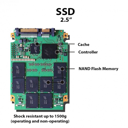 You are currently viewing مجموعه نرم افزار تعمیر SSD – Flash memory