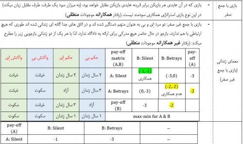 You are currently viewing نظریه بازی در بازارهای مالی