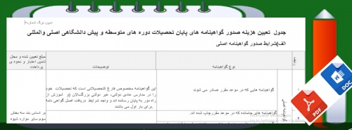 You are currently viewing جدول تعیین هزینه صدور گواهینامه های پایان تحصیلات دوره های متوسطه و پیش دانشگاهی اصلی و المثنی