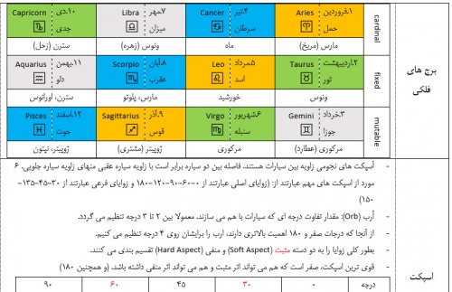 You are currently viewing مبانی آسترولوژی مالی