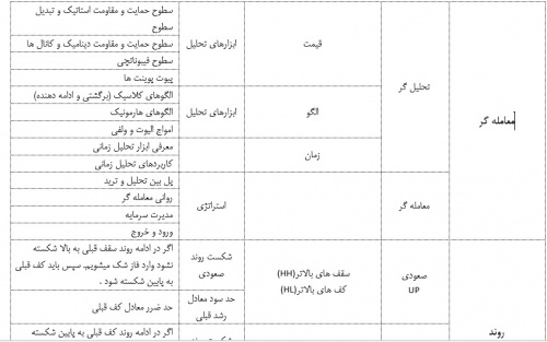 You are currently viewing مبانی فارکس (مکمل دوره مقدماتی آشنایی با بازار فارکس)