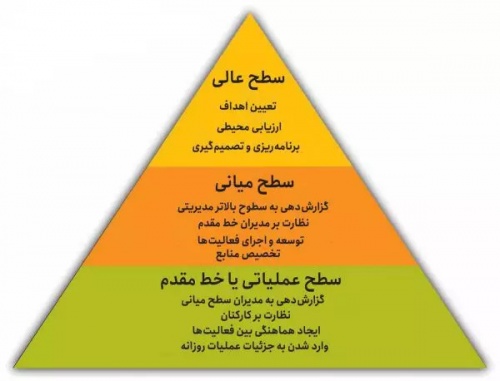 You are currently viewing مدیریت ذاتی خصلت‌های مدیران طبیعی در زندگی روزمره
