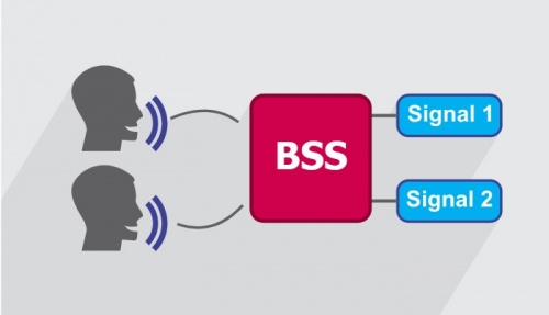 Read more about the article جداسازی کور سیگنال منبع (BSS)