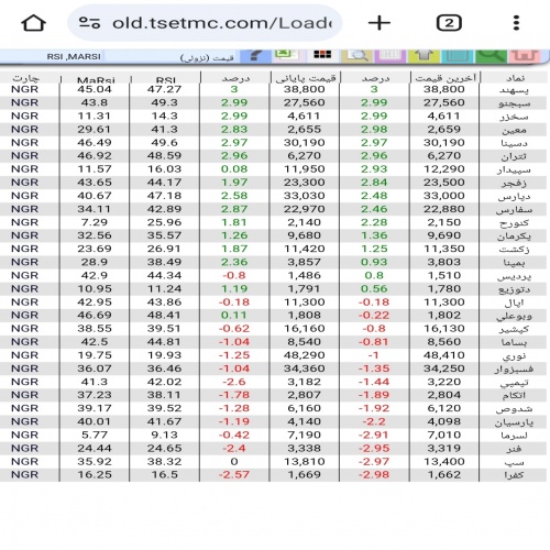 You are currently viewing کد فیلتر RSI ,MA RSI برای  بورس تهران