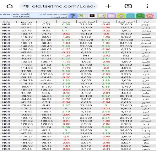Read more about the article کد فیلتر CCI ,MA CCI برای بورس تهران